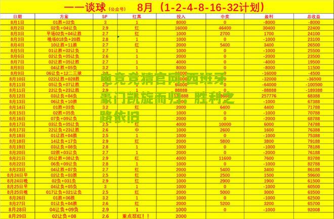 电竞竞猜官网:西班牙豪门凯旋而归，胜利之路依旧