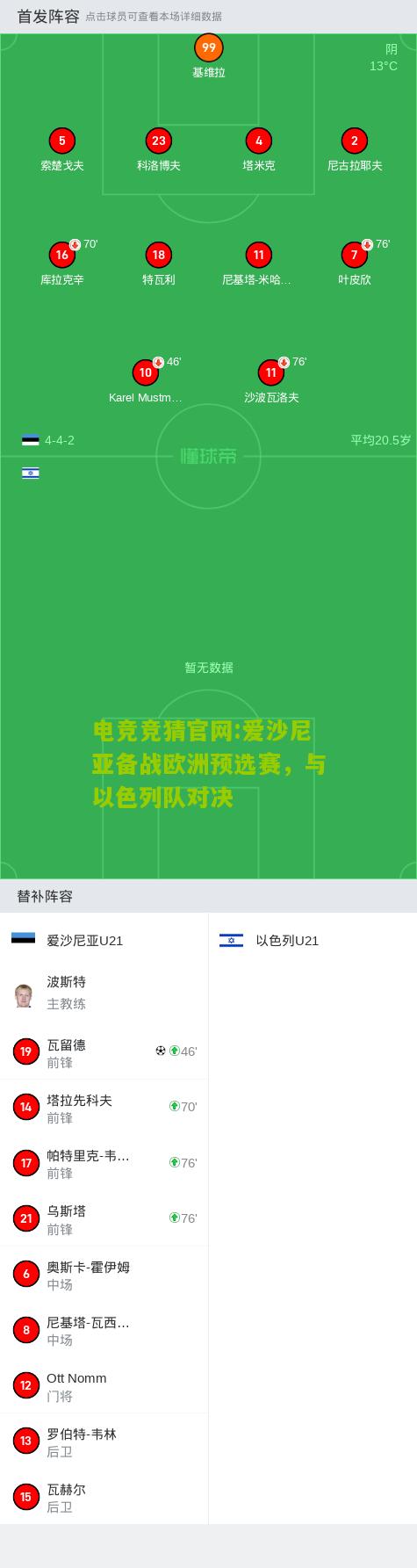 电竞竞猜官网:爱沙尼亚备战欧洲预选赛，与以色列队对决