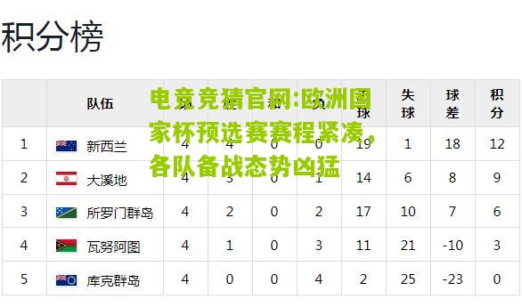 电竞竞猜官网:欧洲国家杯预选赛赛程紧凑，各队备战态势凶猛