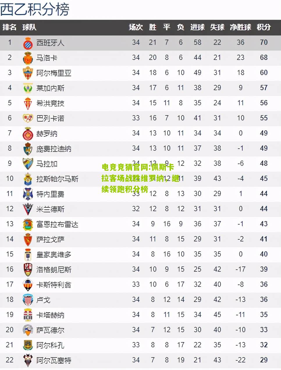 佩斯卡拉客场战胜维罗纳，继续领跑积分榜