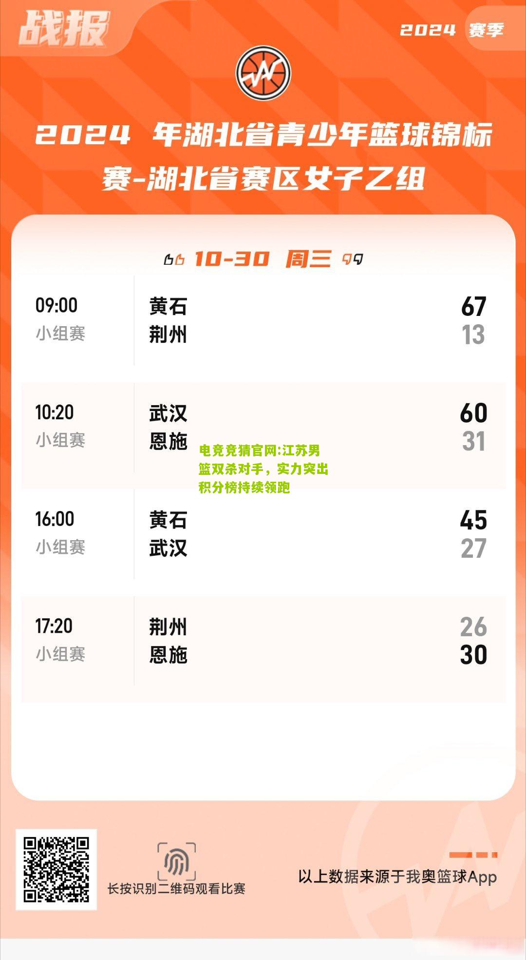 电竞竞猜官网:江苏男篮双杀对手，实力突出积分榜持续领跑
