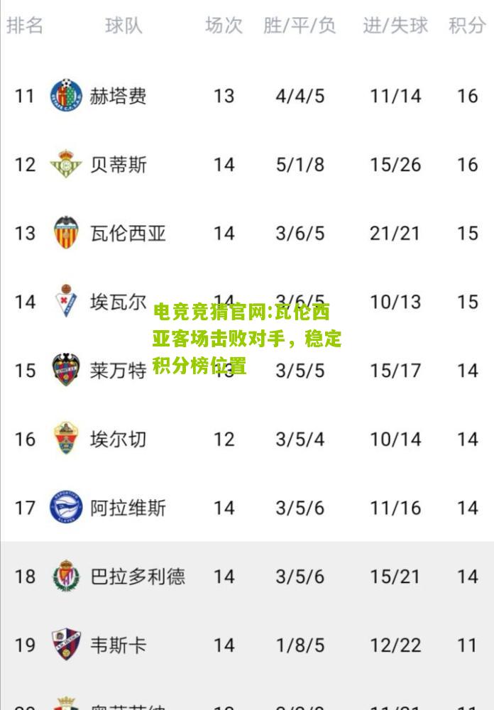 瓦伦西亚客场击败对手，稳定积分榜位置