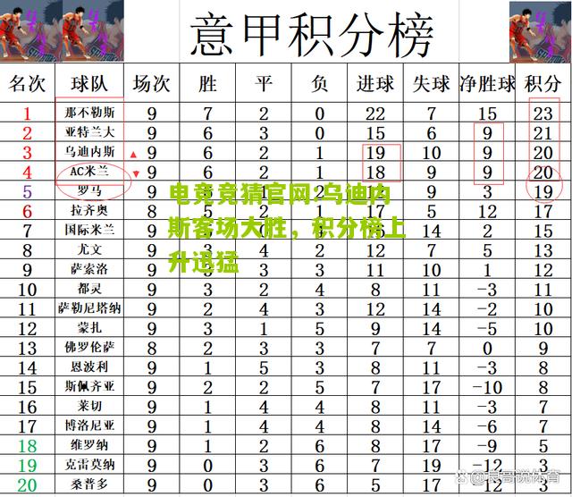 电竞竞猜官网:乌迪内斯客场大胜，积分榜上升迅猛