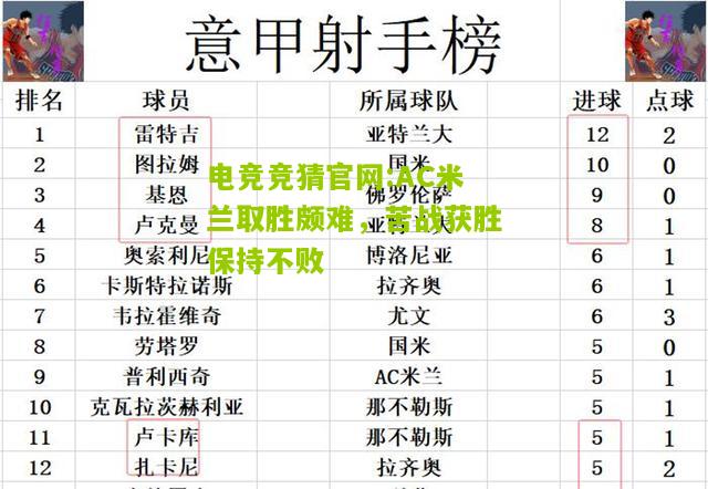 AC米兰取胜颇难，苦战获胜保持不败