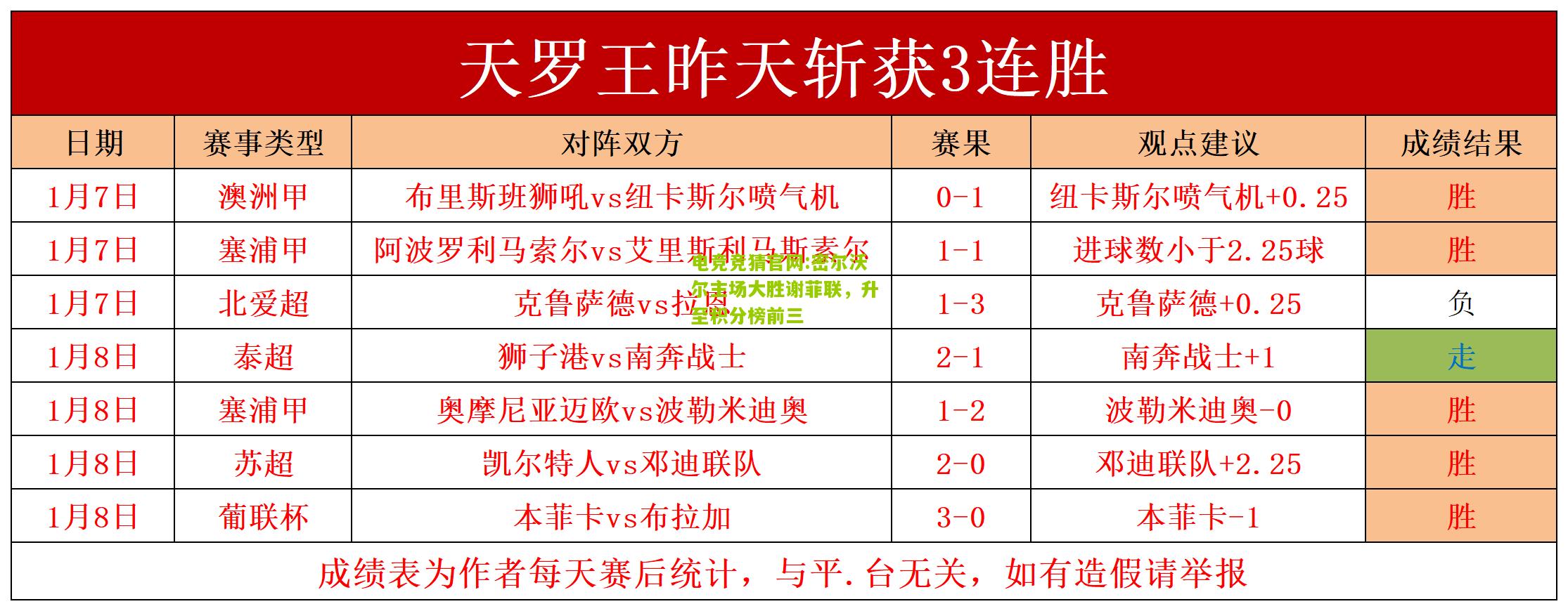 密尔沃尔主场大胜谢菲联，升至积分榜前三