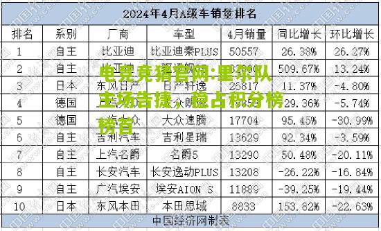 里尔队主场告捷，稳占积分榜榜首