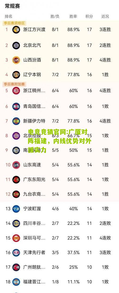 广厦对阵福建，内线优势对外援实力