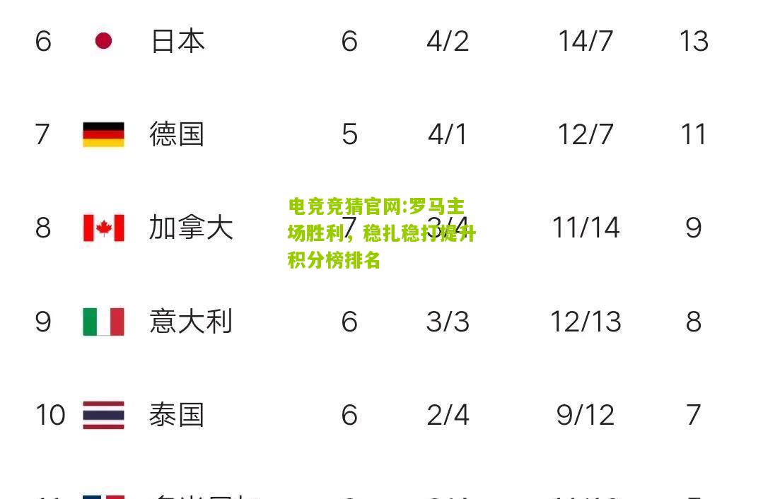 电竞竞猜官网:罗马主场胜利，稳扎稳打提升积分榜排名